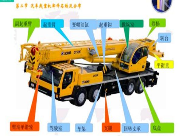 金东区吊车电话_保证吊车的稳定性怎么做